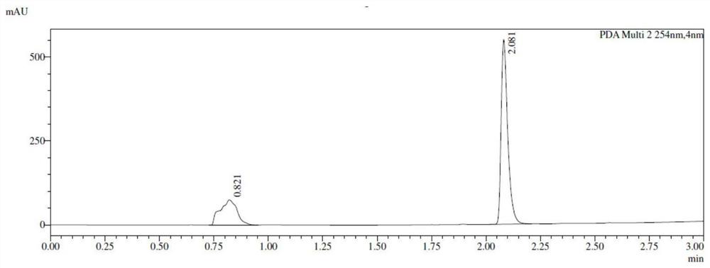 High performance liquid detection method of dexamethasone