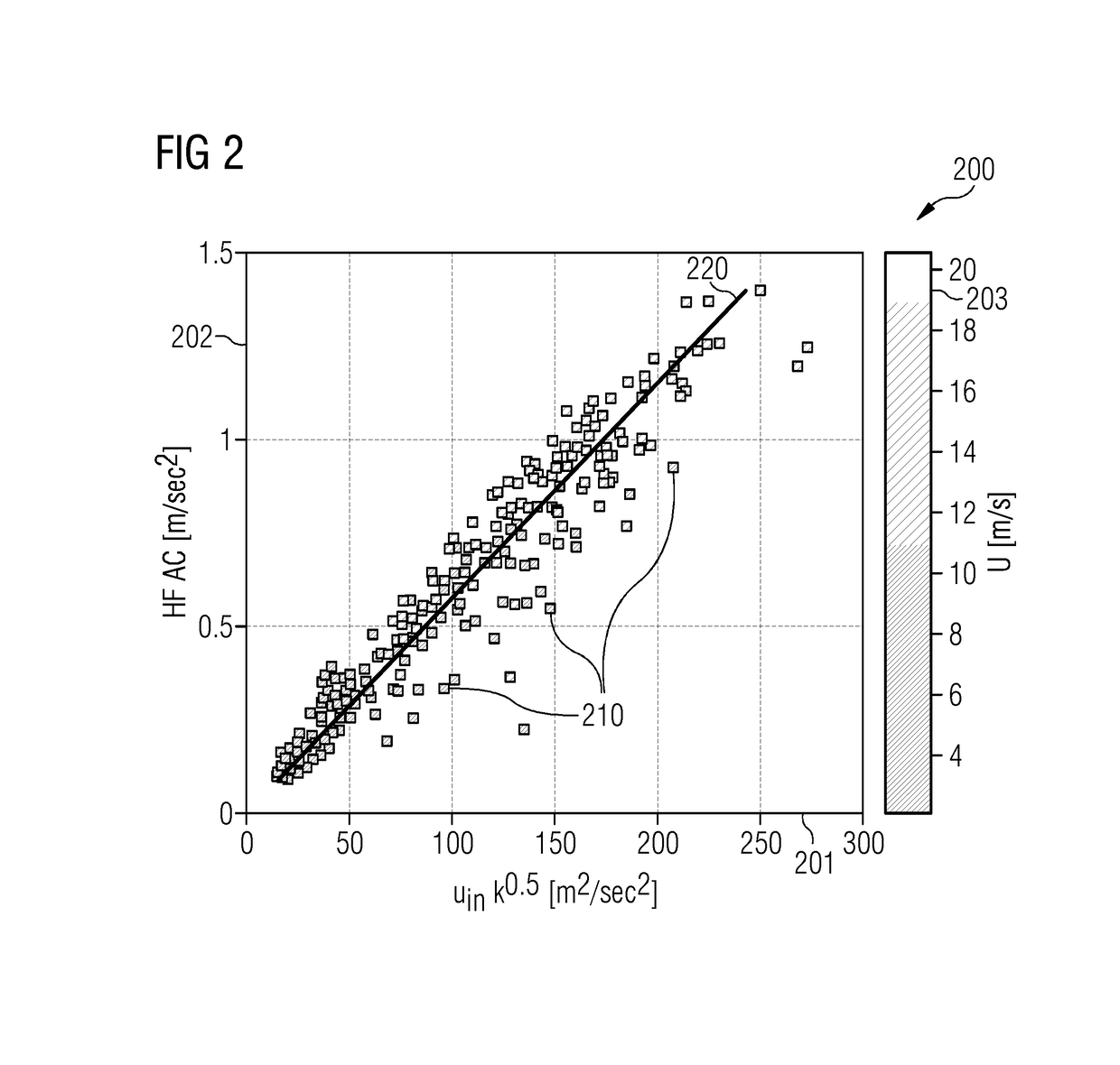 Operating a wind turbine by reducing an acoustic emission during operation