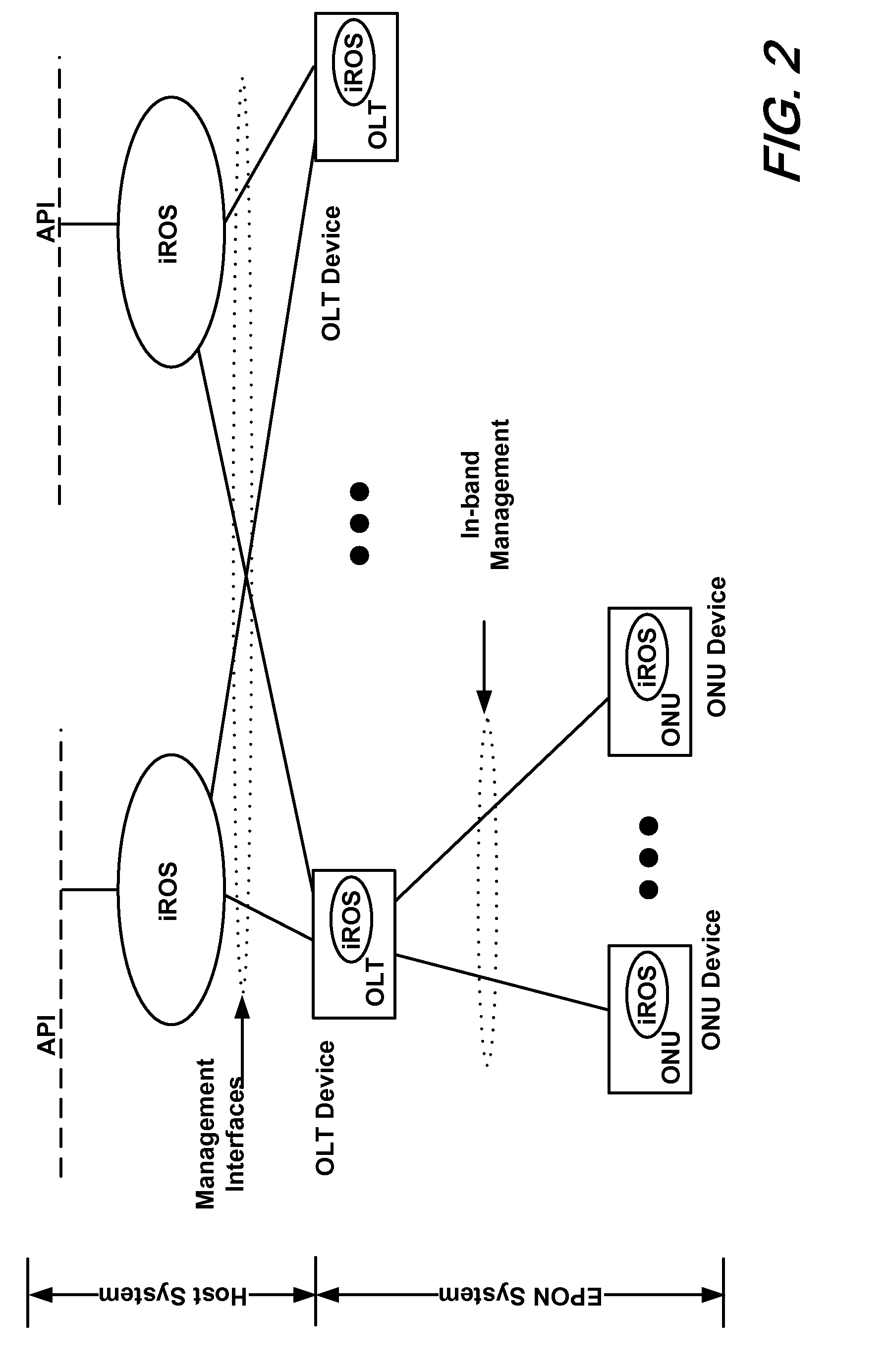 System control and management of passive optical networks