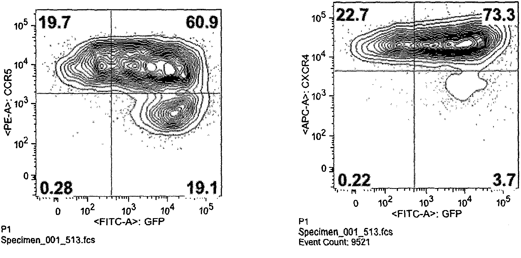 Fusion proteins for regulating and controlling CCR5 and CXCR4 genes and regulation and control method