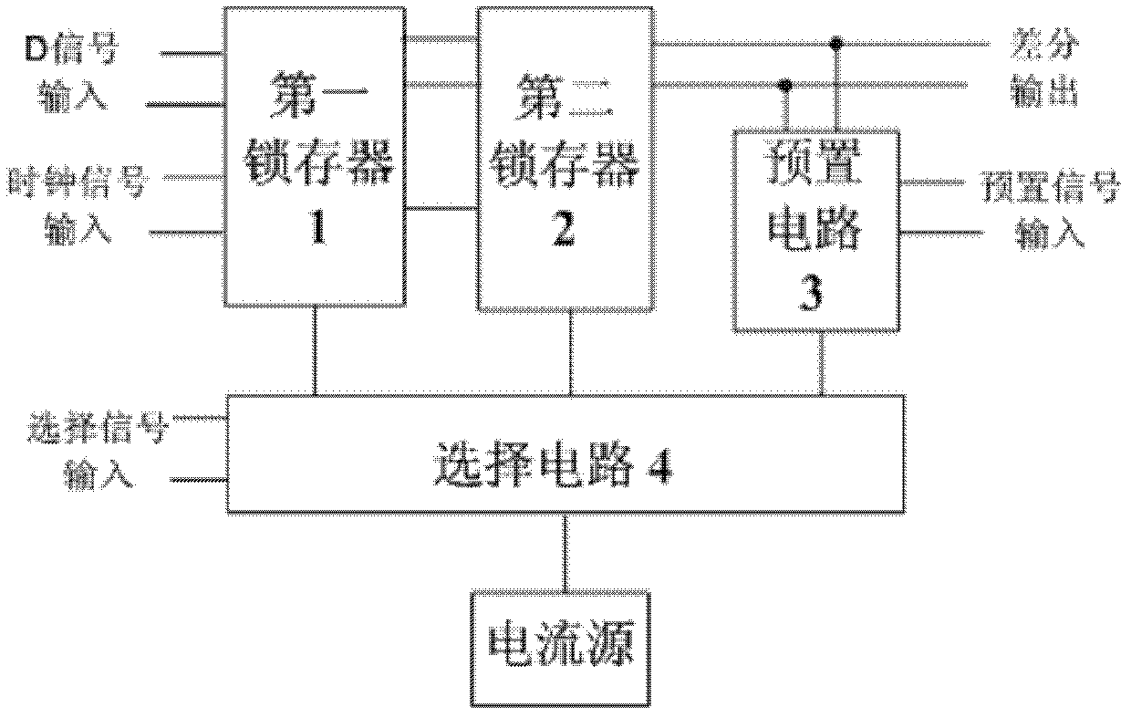 HBT (Heterojunction Bipolar Transistor) device-based presettable D trigger