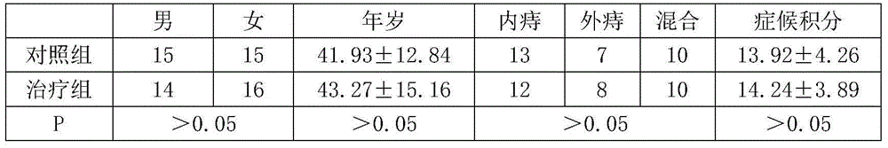 Application of Qingpeng ointment in preparing medicaments for treating haemorrhoids