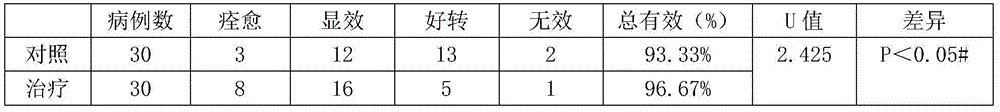 Application of Qingpeng ointment in preparing medicaments for treating haemorrhoids