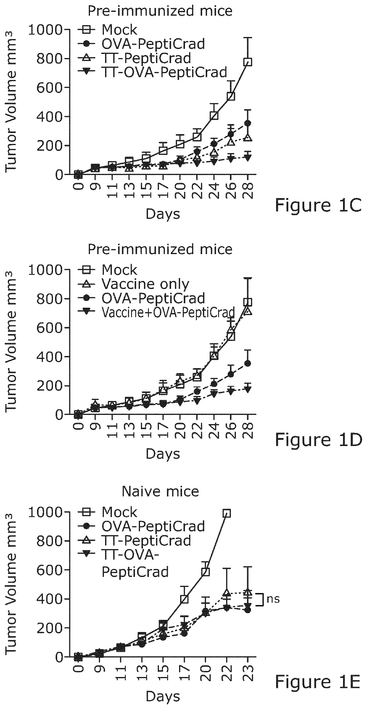 Viral vector