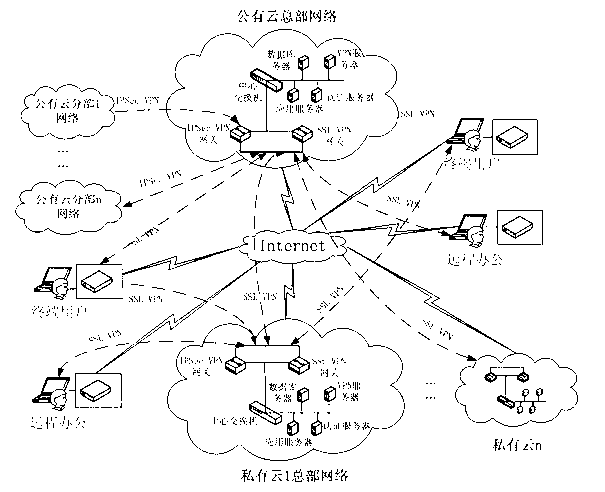 Information security management and control method under cloud manufacturing environment