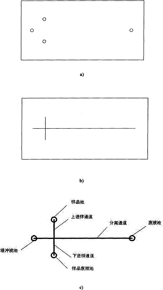 Method for raising hot pressing bonding rate of PMMA micro fluidic chip formed by injection moulding