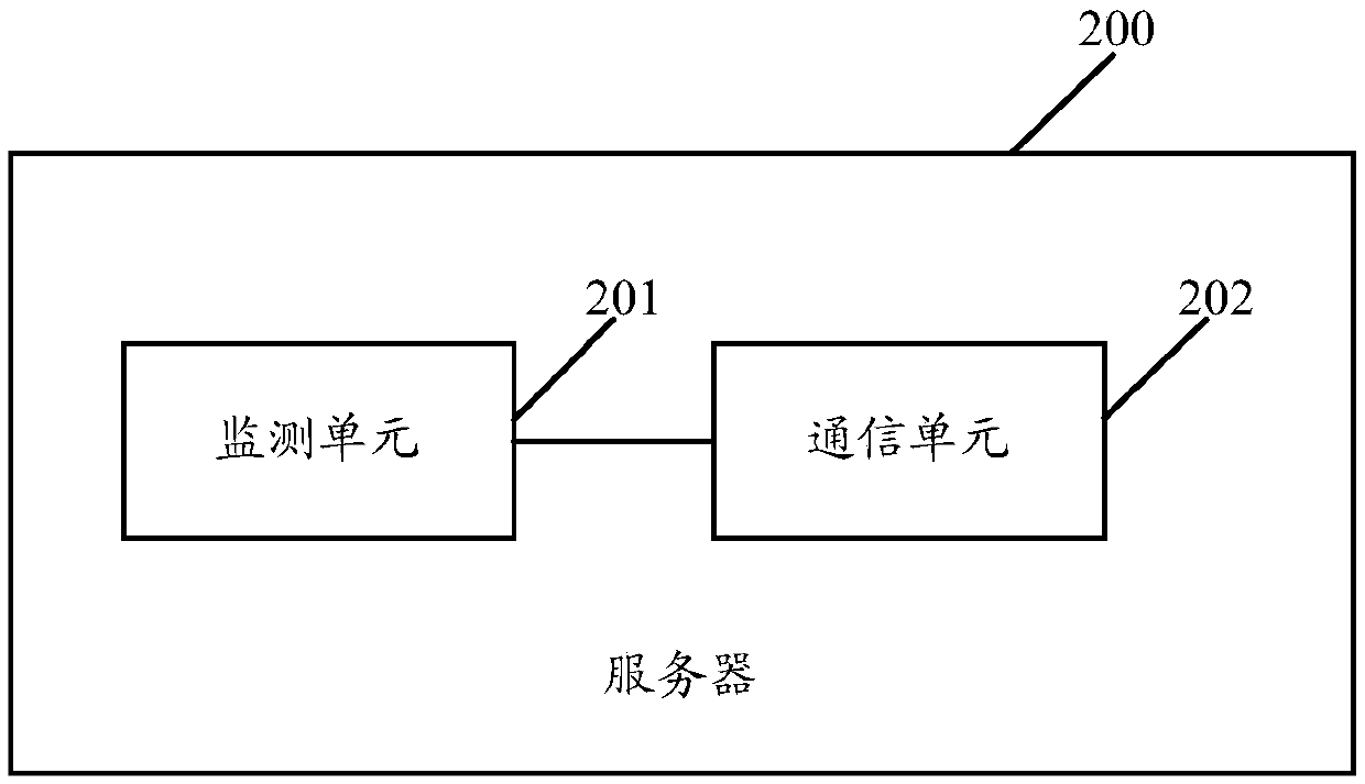 Message prompting method and server