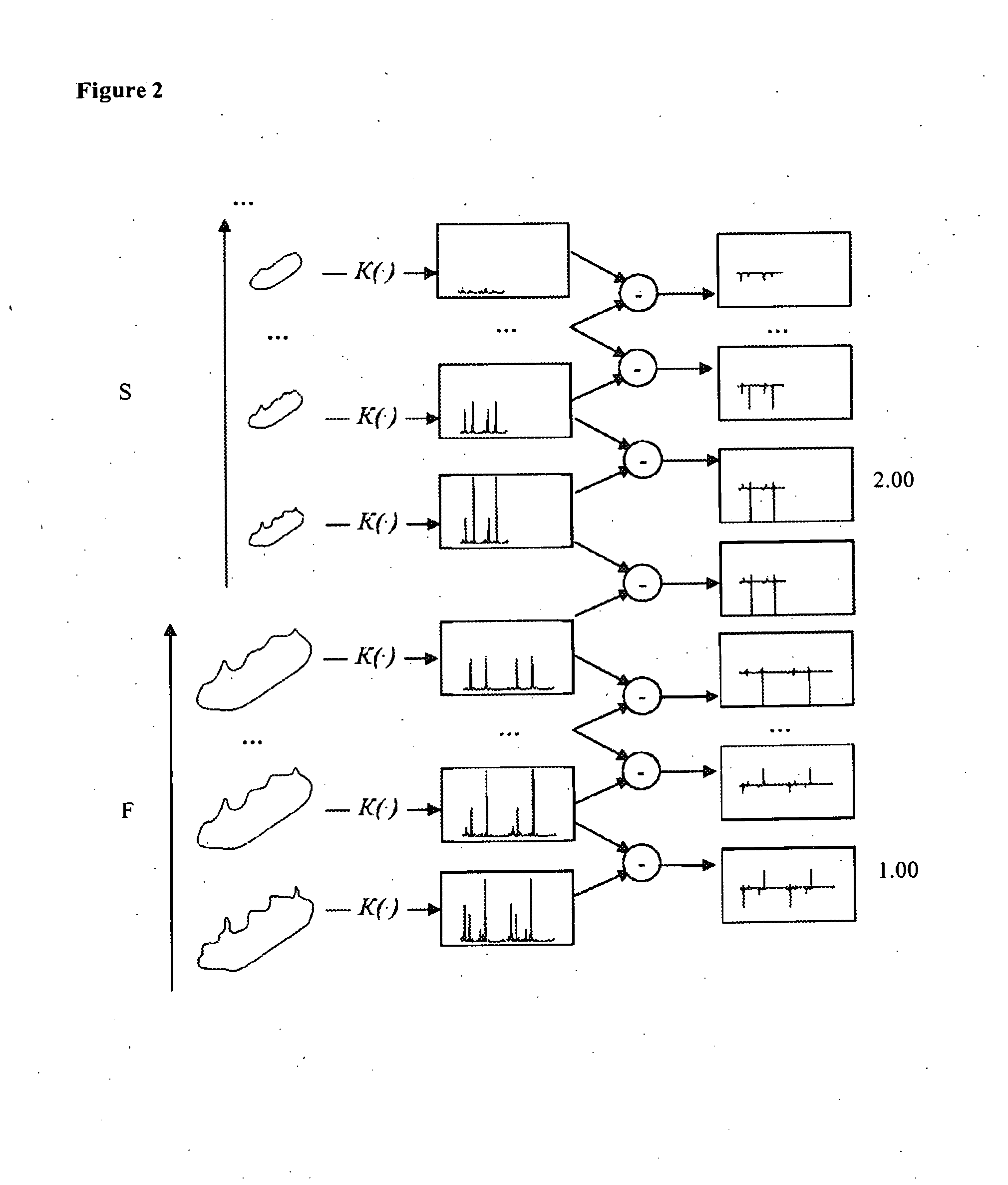 System and Method for Identifying Scale Invariant Features of Object Outlines on Images