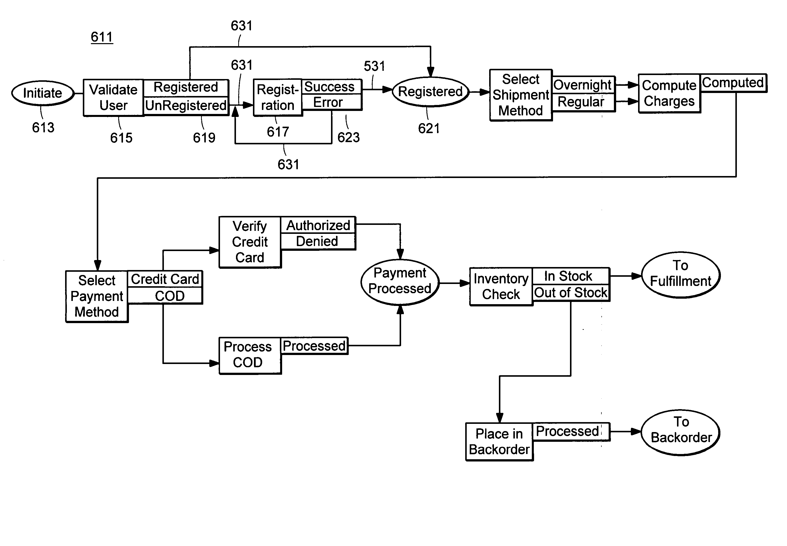 Object oriented based, business class methodology for performing data metric analysis