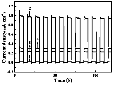 Preparation method for hematite nanorod array photoanode modified by lead zirconate titanate