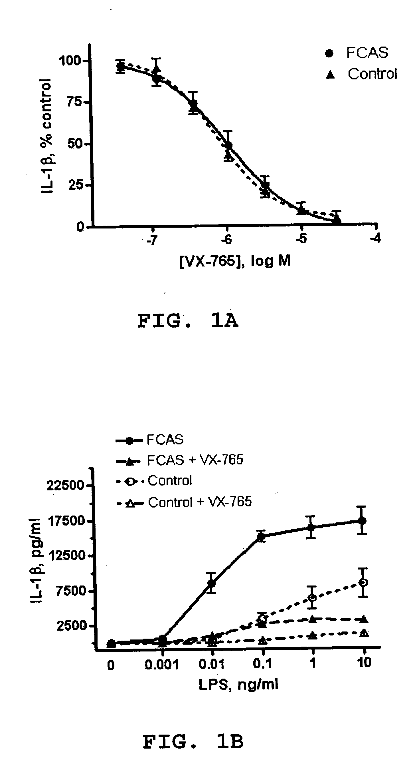 Treatment of diseases using ICE inhibitors