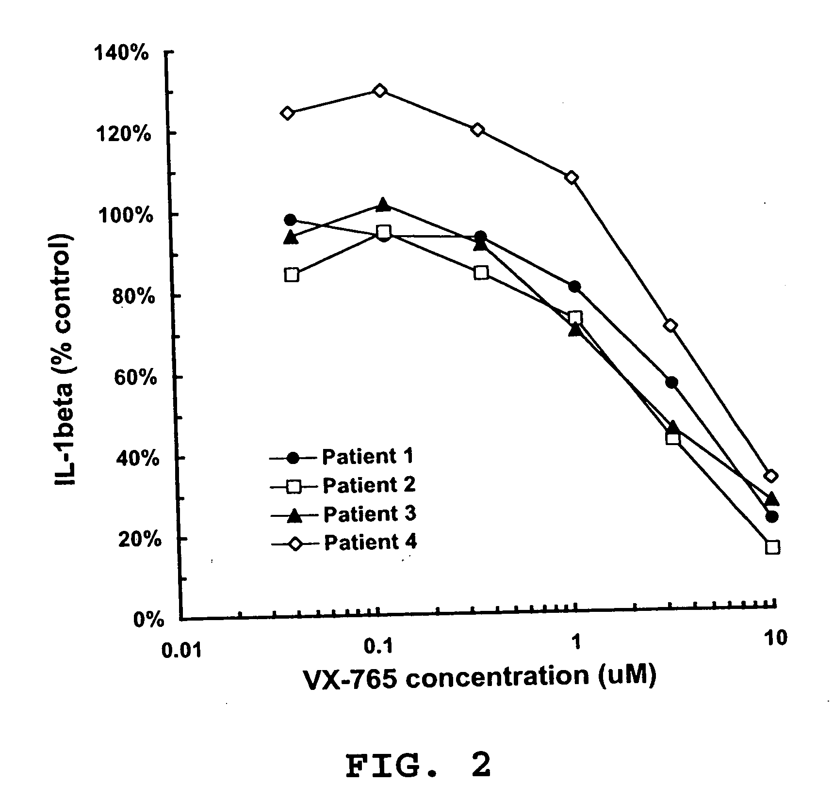 Treatment of diseases using ICE inhibitors