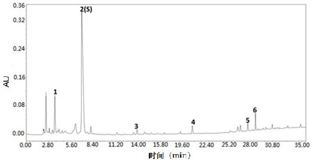 Detection and quality control method of smoked plums