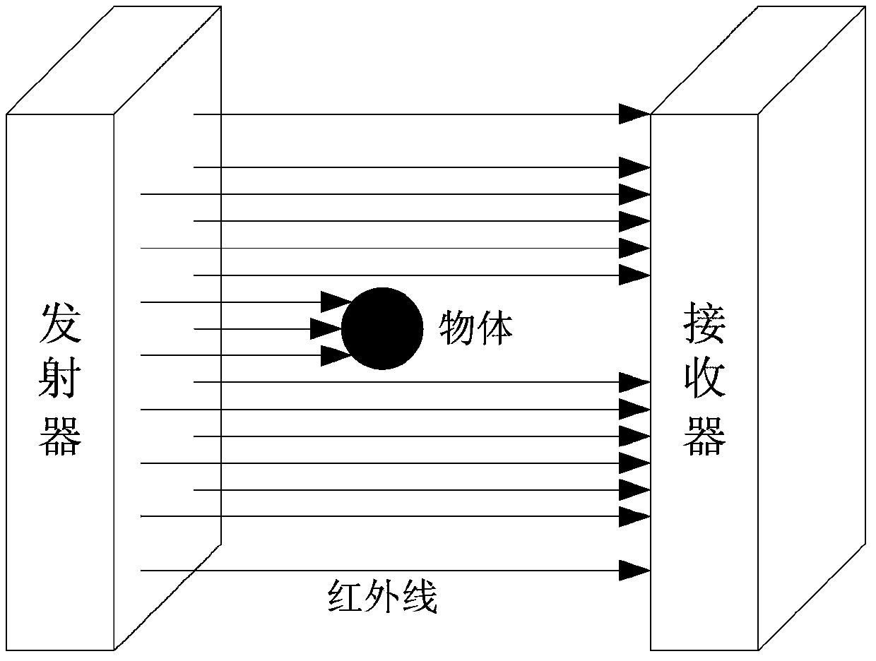 High-speed and high-precision light curtain detection device based on FPGA (field programmable gate array) and FPAA (field programmable analog array)