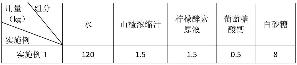 Enzyme hawthorn juice and preparation method thereof