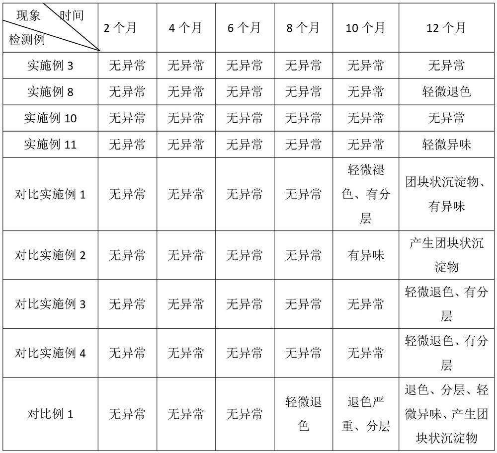 Enzyme hawthorn juice and preparation method thereof