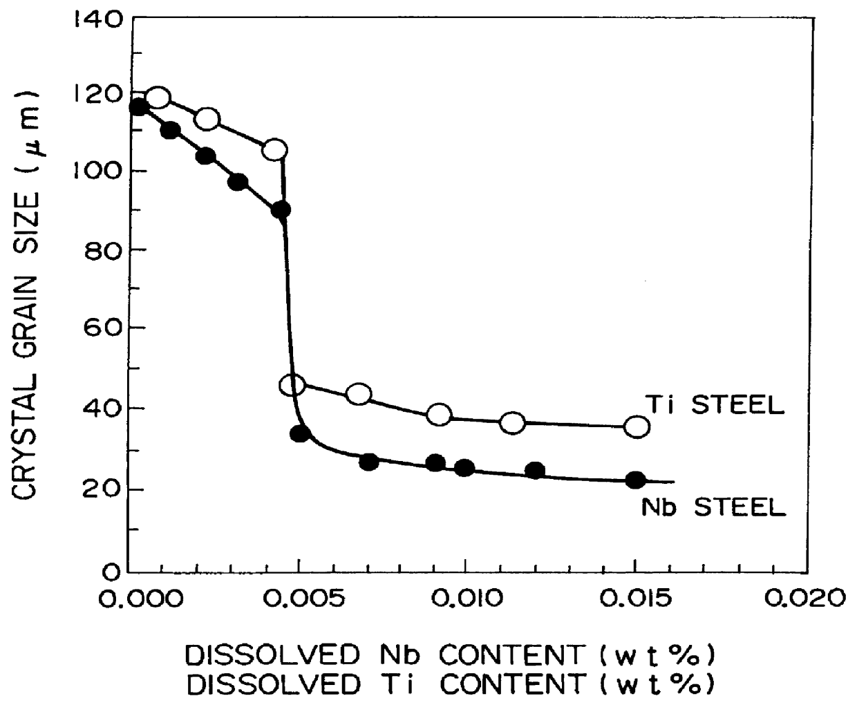 Steel sheet for double wound pipe and method of producing the pipe