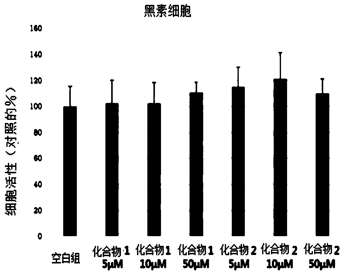 Novel compound, and cosmetic composition and pharmaceutical composition comprising the same