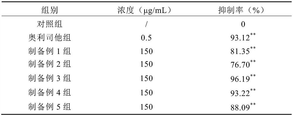 Blood lipid-lowering active fraction of black fungus and its preparation method and application