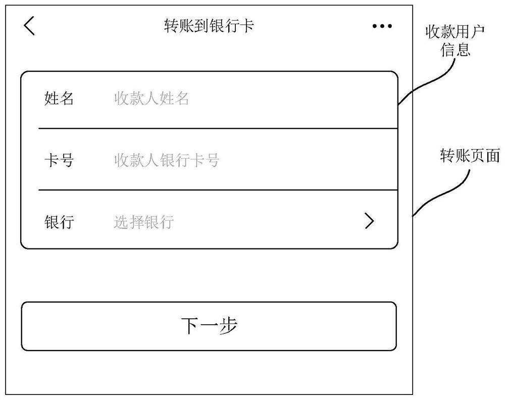 Data transfer method and device, equipment and computer storage medium