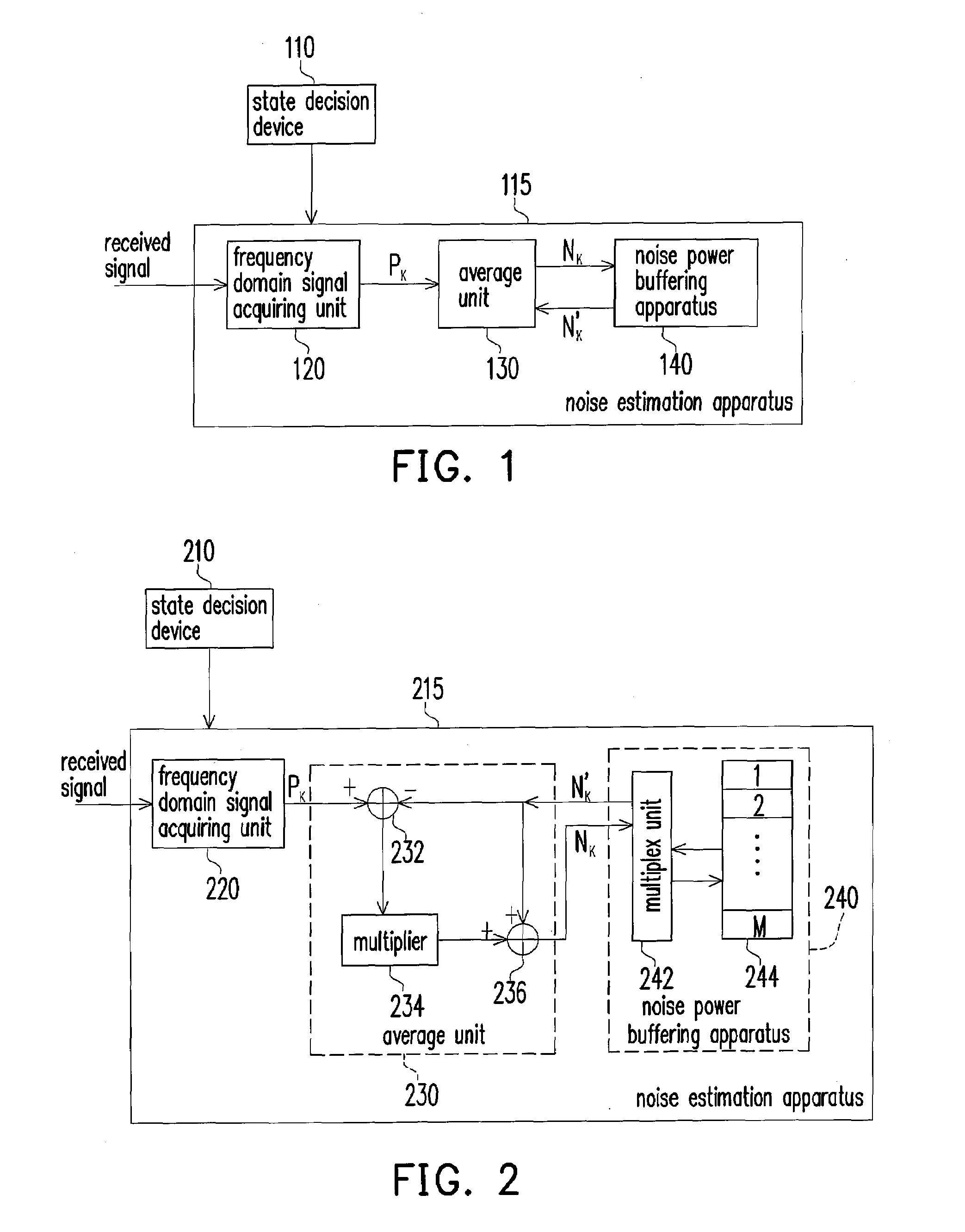 Apparatus and method for estimating noise power in frequency domain