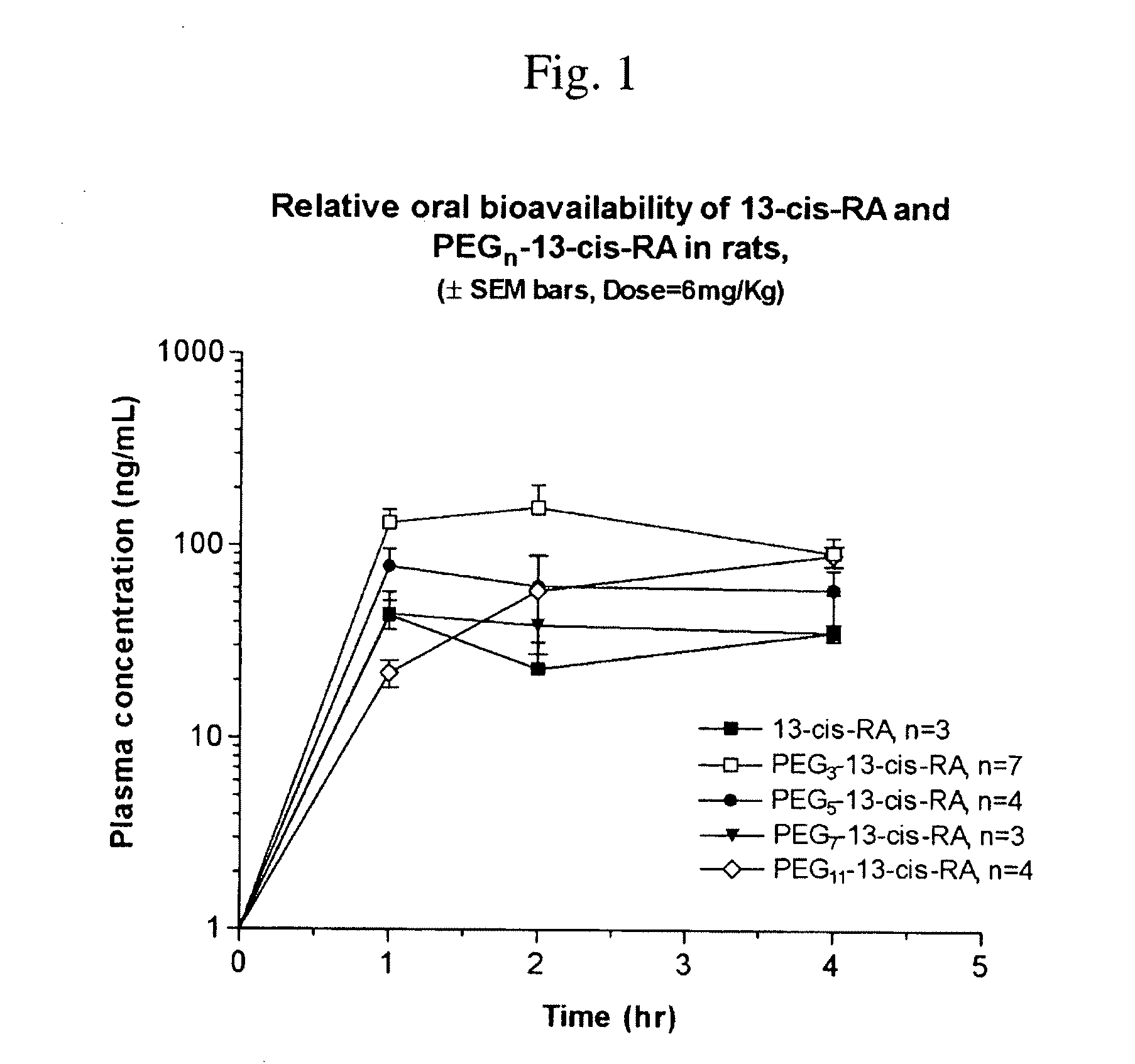 Chemically Modified Small Molecules