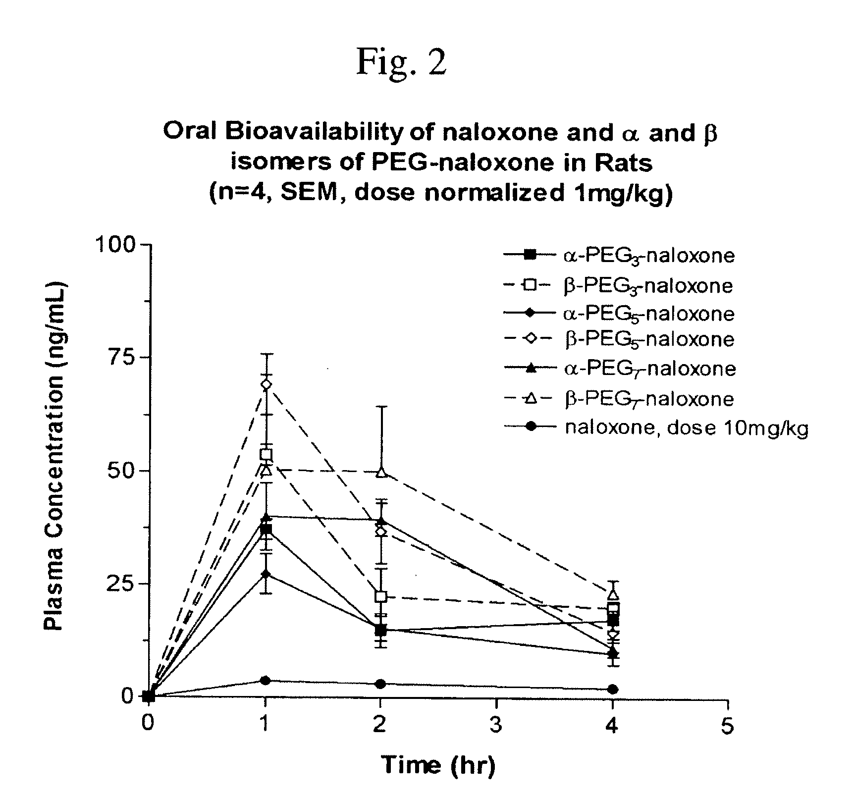 Chemically Modified Small Molecules