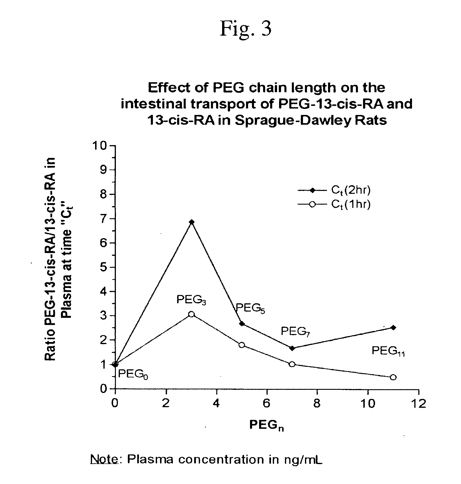 Chemically Modified Small Molecules