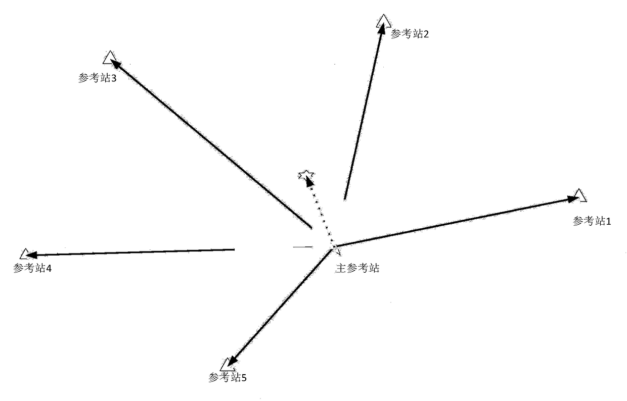 Novel network RTK atmospheric interpolation method