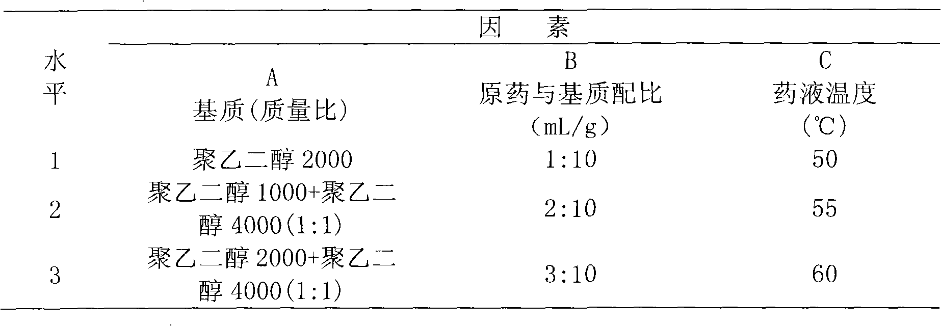 Trichoderma pill as well as preparation method and application thereof