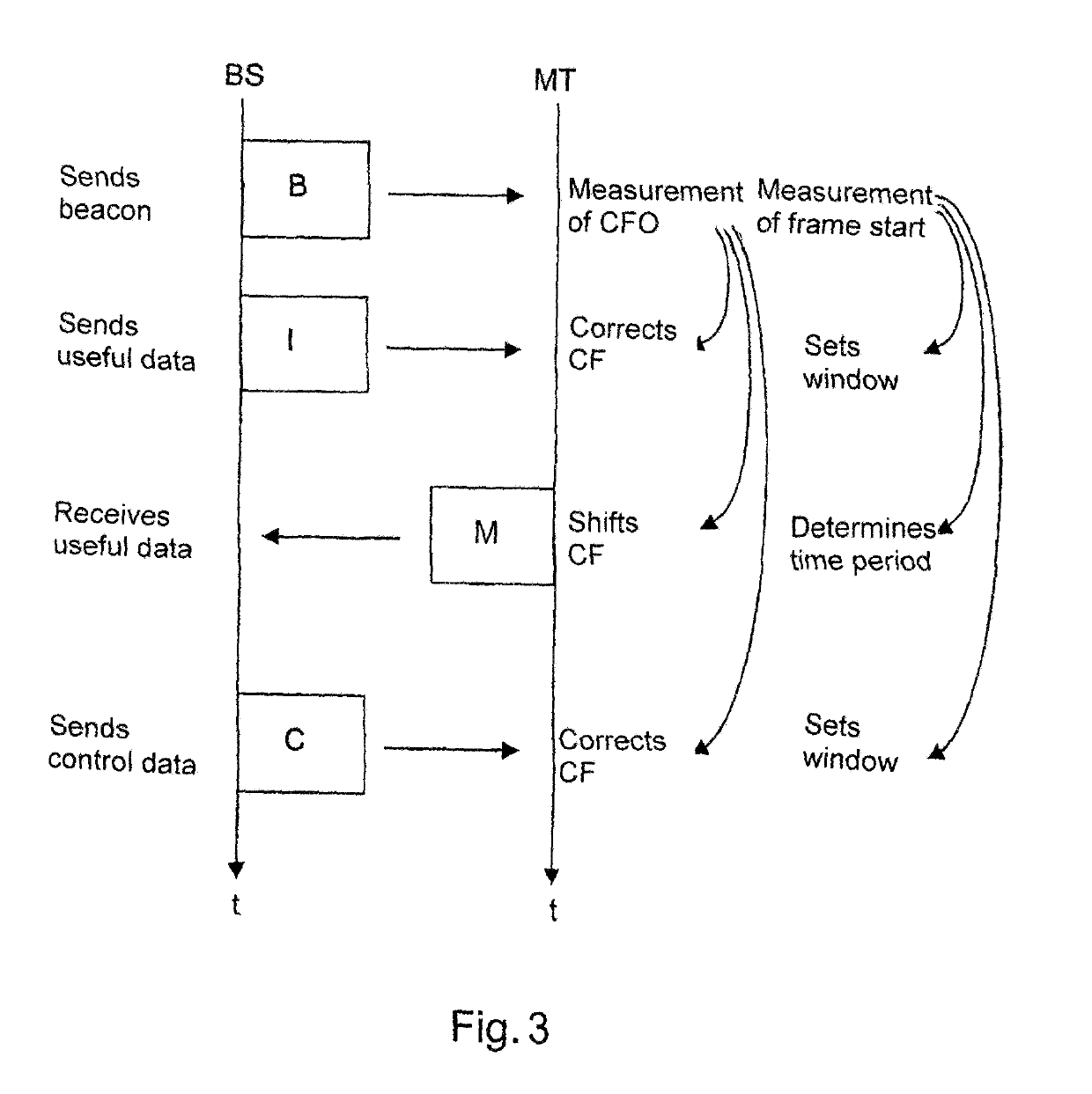 Wireless microphone and/or in-ear monitoring system and method of controlling a wireless microphone and/or in-ear monitoring system