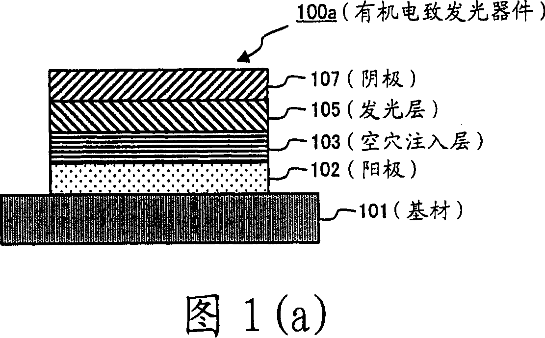 Composition for charge transport membrane and ionic compound, charge transport membrane and organic electroluminescent device each using the same, and method for producing the device and membrane