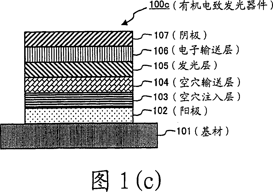 Composition for charge transport membrane and ionic compound, charge transport membrane and organic electroluminescent device each using the same, and method for producing the device and membrane