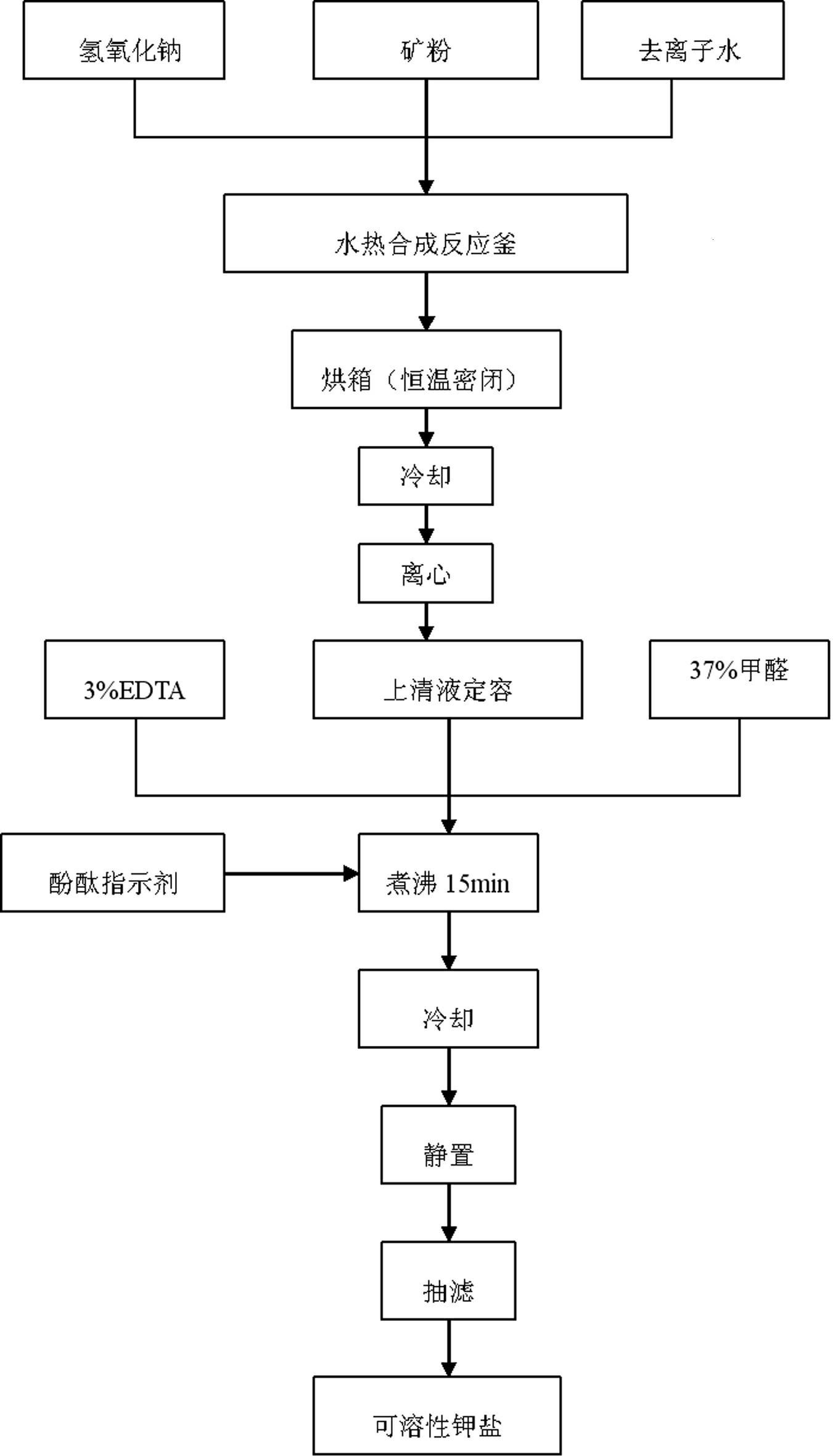 Method for quickly extracting soluble potassium at low temperature