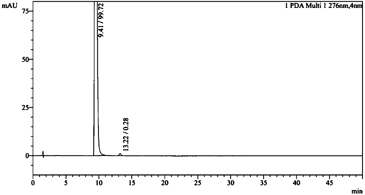 Preparation method and anti-asthma application of levo(-)terbutaline