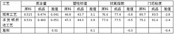 Processing method of rubber special for radial tires