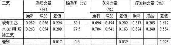 Processing method of rubber special for radial tires