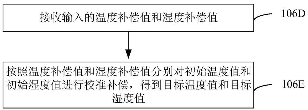 Temperature and humidity calibration method and device of detector, computer equipment and storage medium