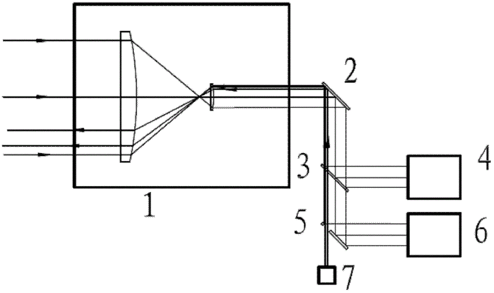 Quantum communication system integrating receiving and transmitting