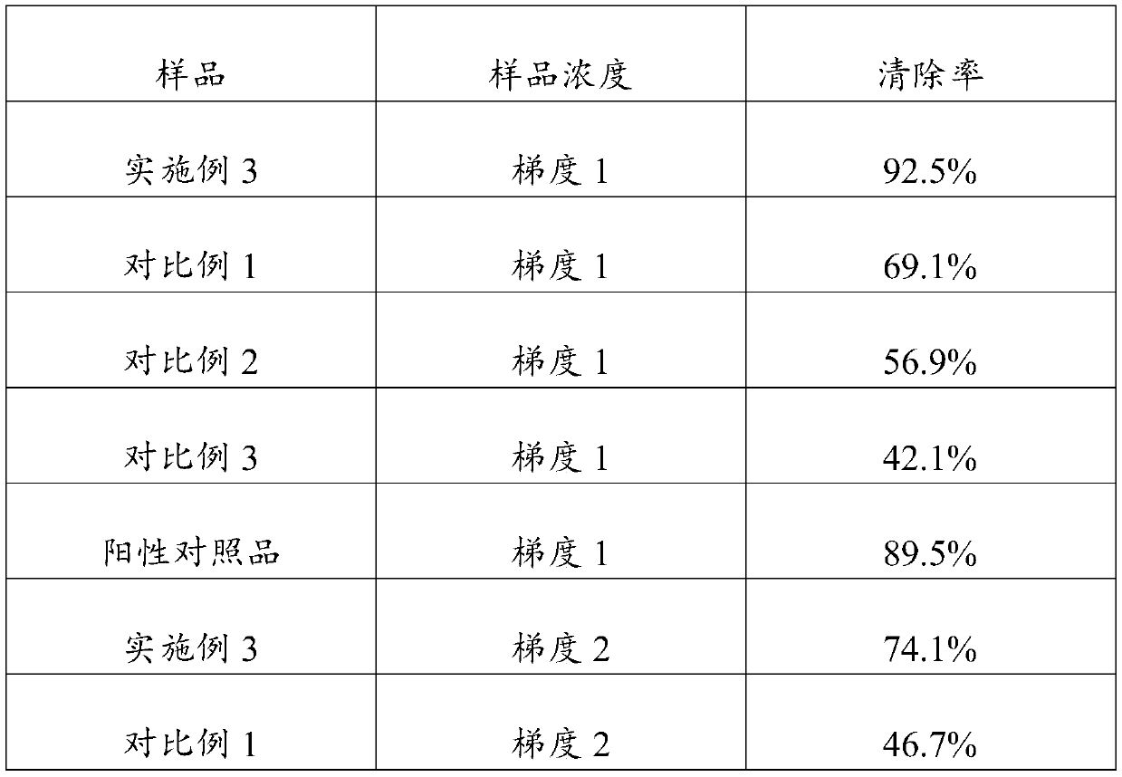 Preparation method and application of isaria cicadae extracting solution