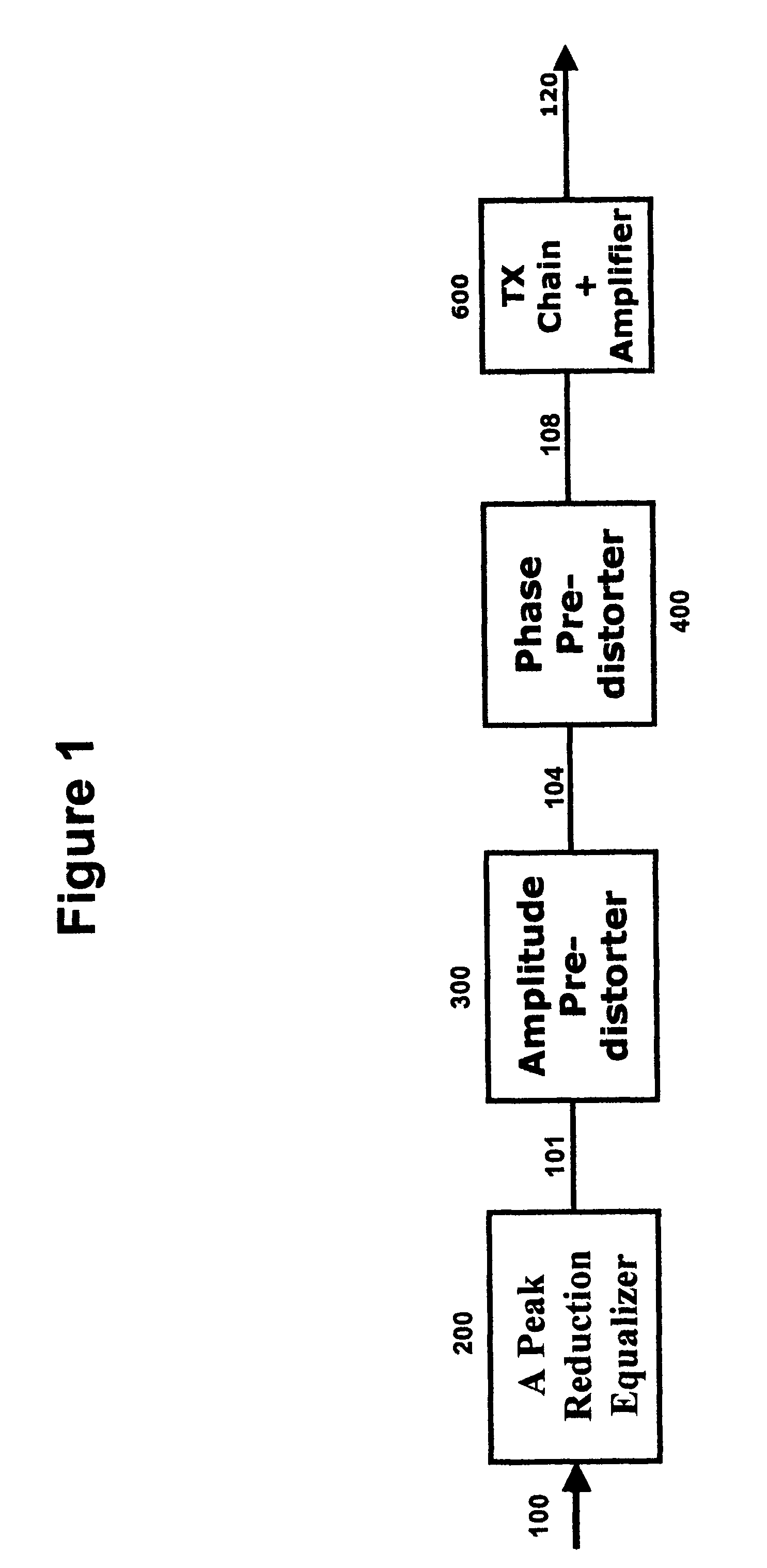 Combined peak reduction equalizer and phase/amplitude pre-distortion