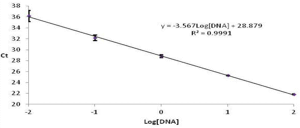 Molecular detection primer specific for phytophthora sojae and application thereof