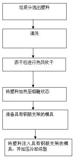 Garbage recovery plastic regeneration method