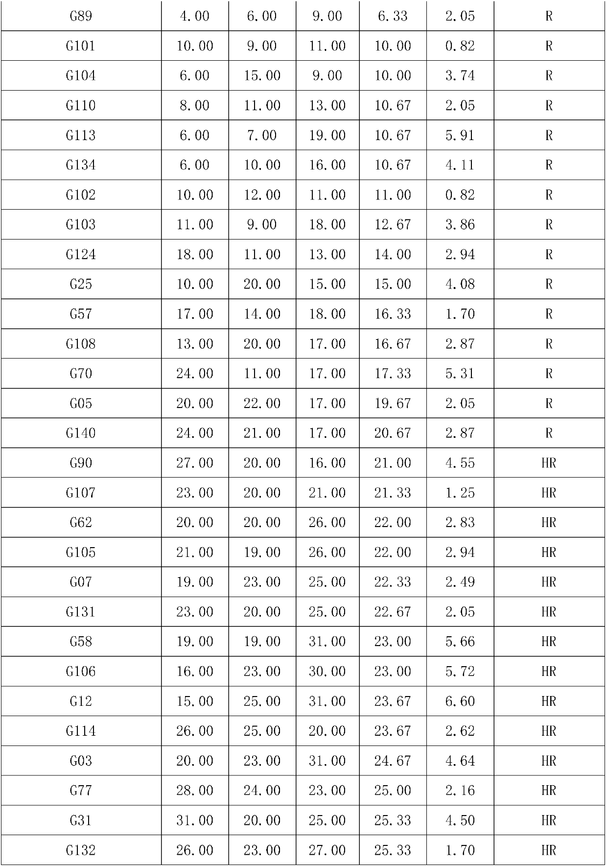 Pepper cucumber mosaic virus seedling disease phase inoculation method and application thereof