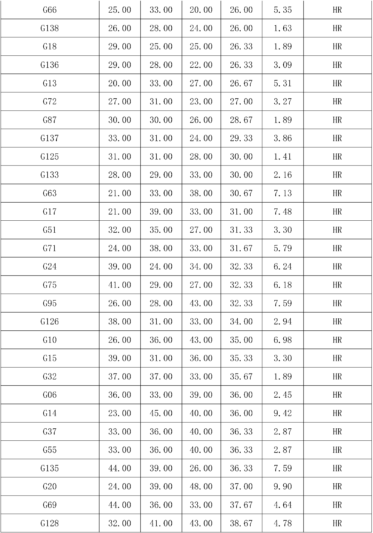 Pepper cucumber mosaic virus seedling disease phase inoculation method and application thereof