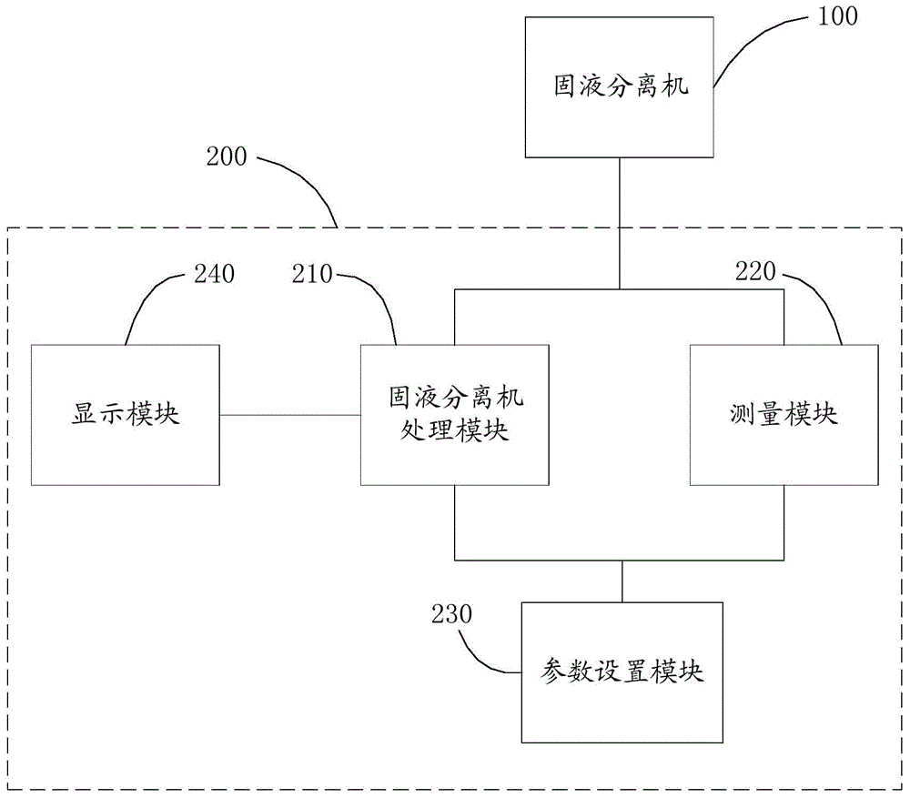 Control device of solid-liquid separator