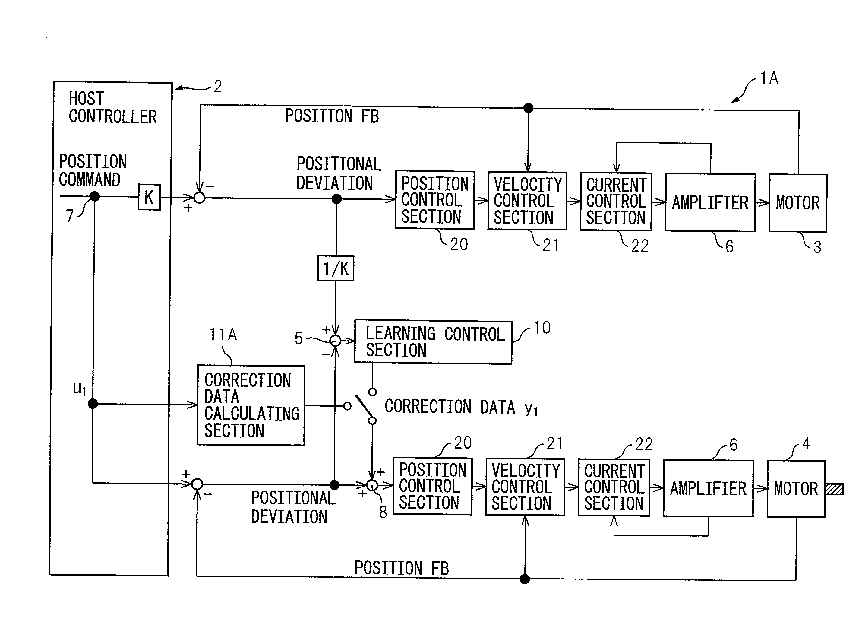 Servo controller