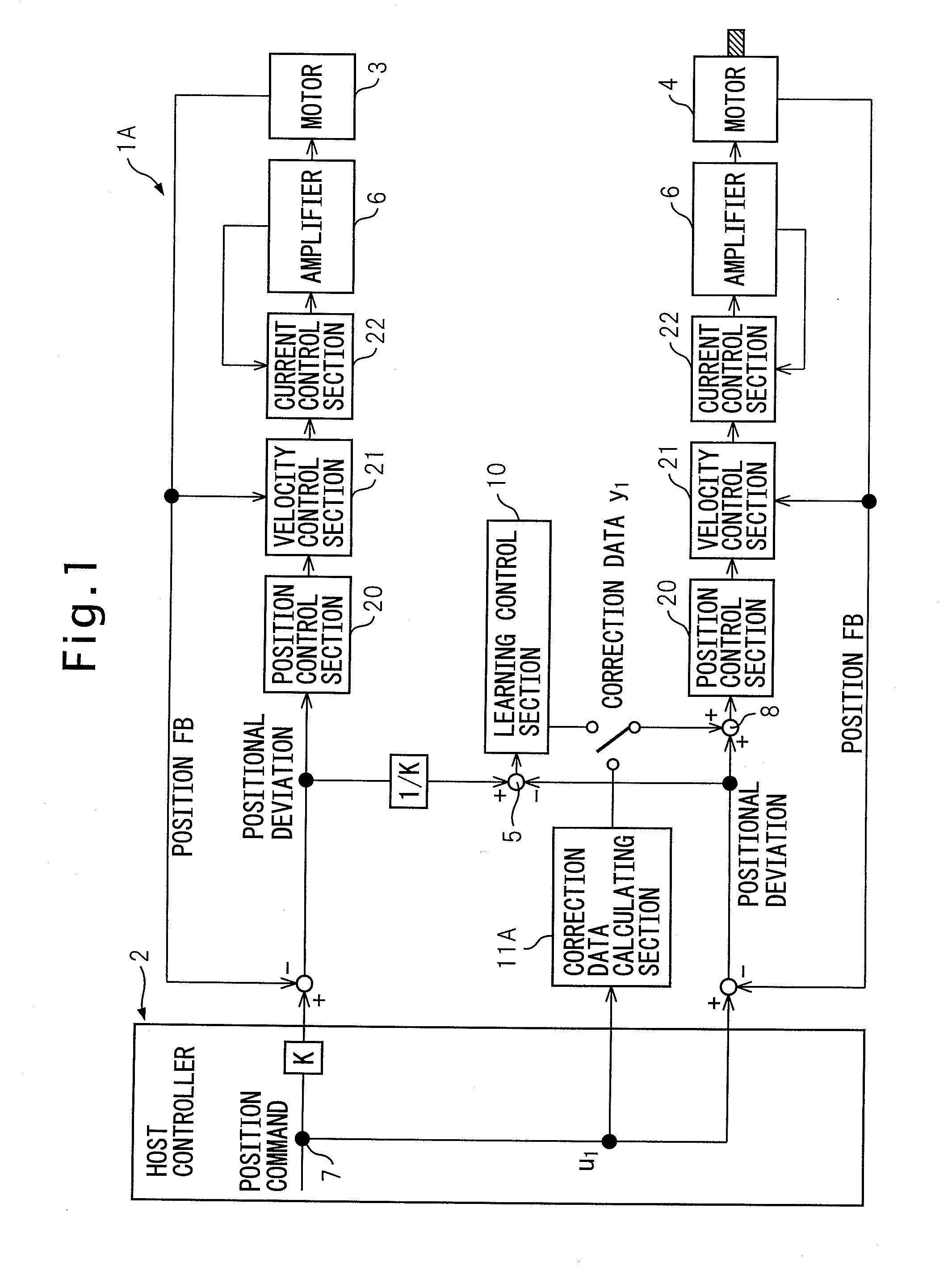 Servo controller