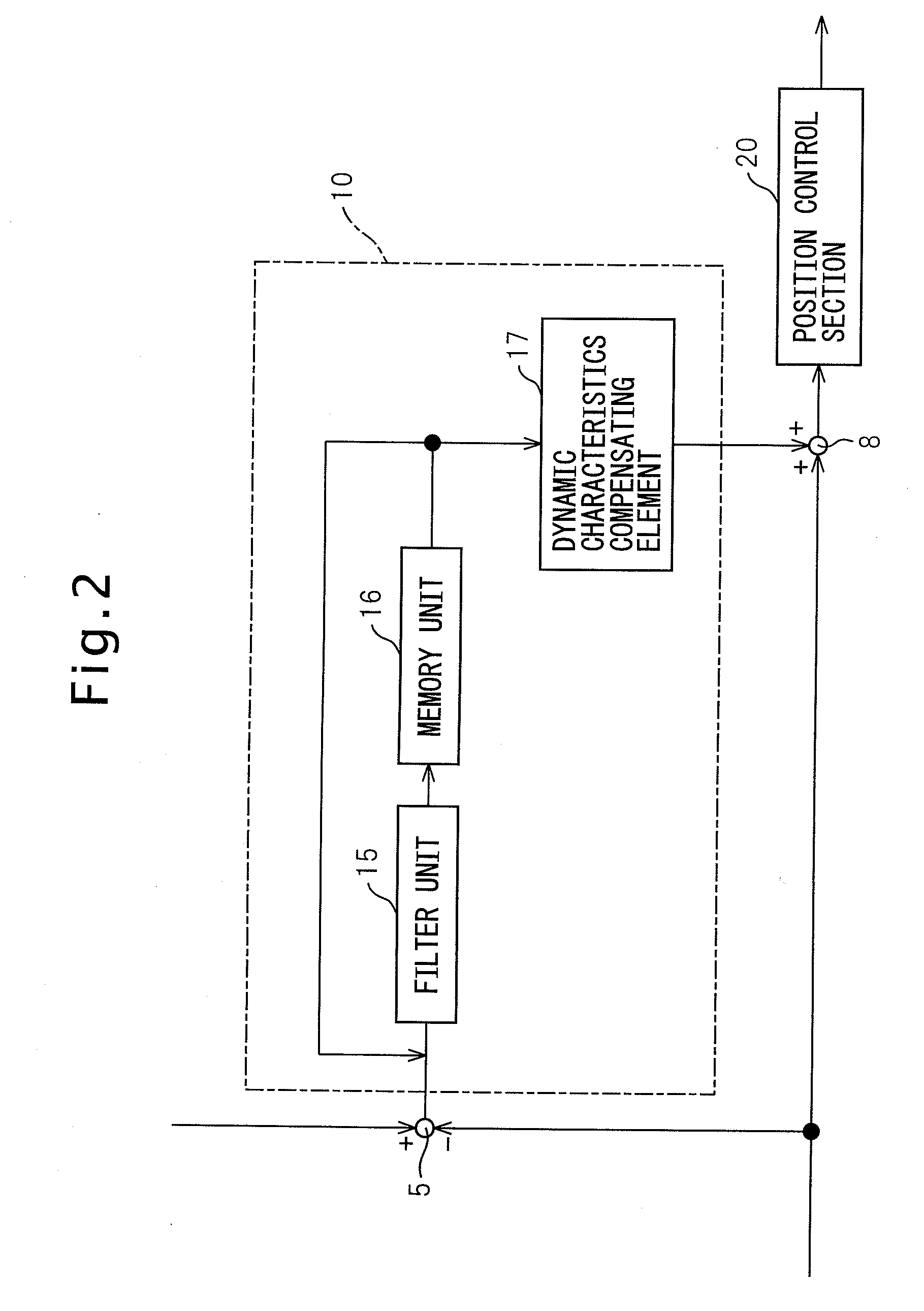 Servo controller