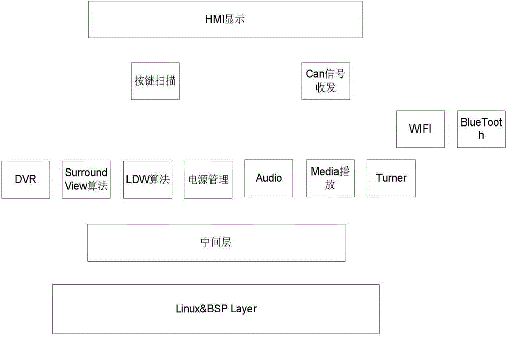 Vision-based active safety system with car audio and video entertainment function